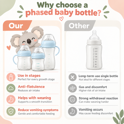 An infographic comparing a phased baby bottle system ('Our') with a single bottle system ('Other'). The left side, labeled 'Our' in orange, shows three clear baby bottles with light blue caps and a cute cartoon koala.